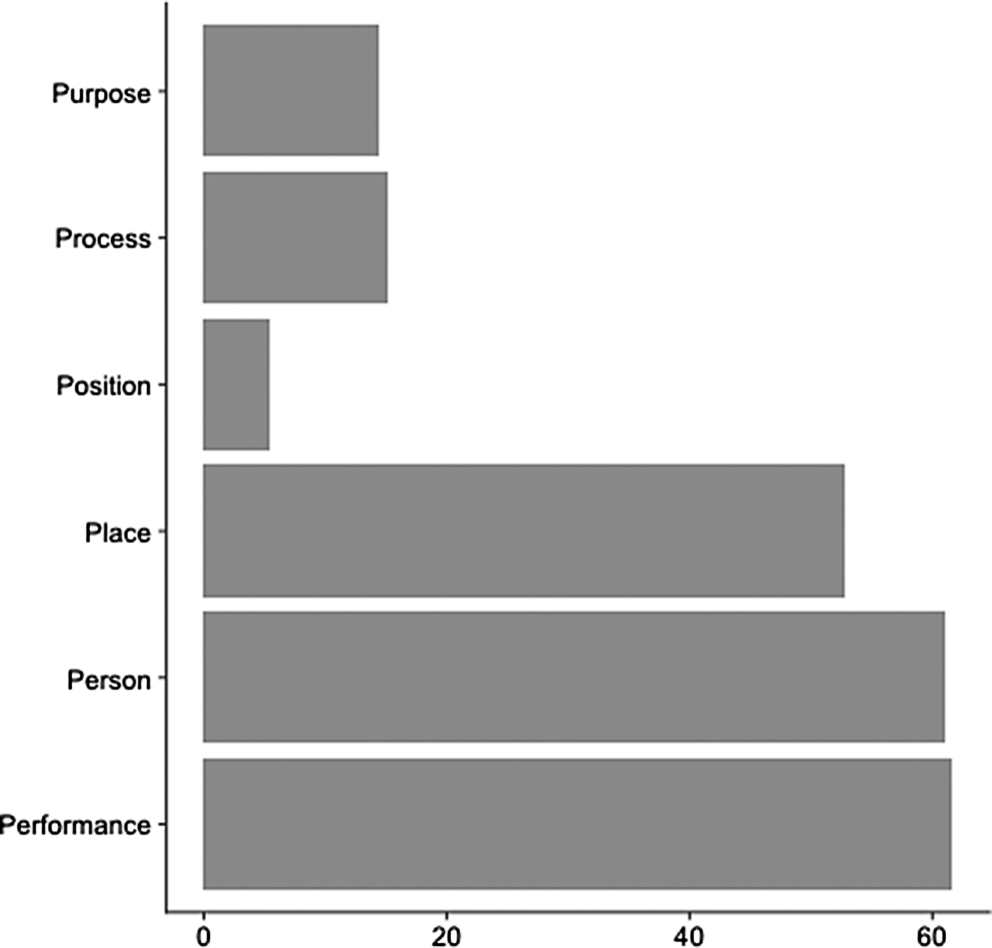 rur_103_Fig6_HTML.gif