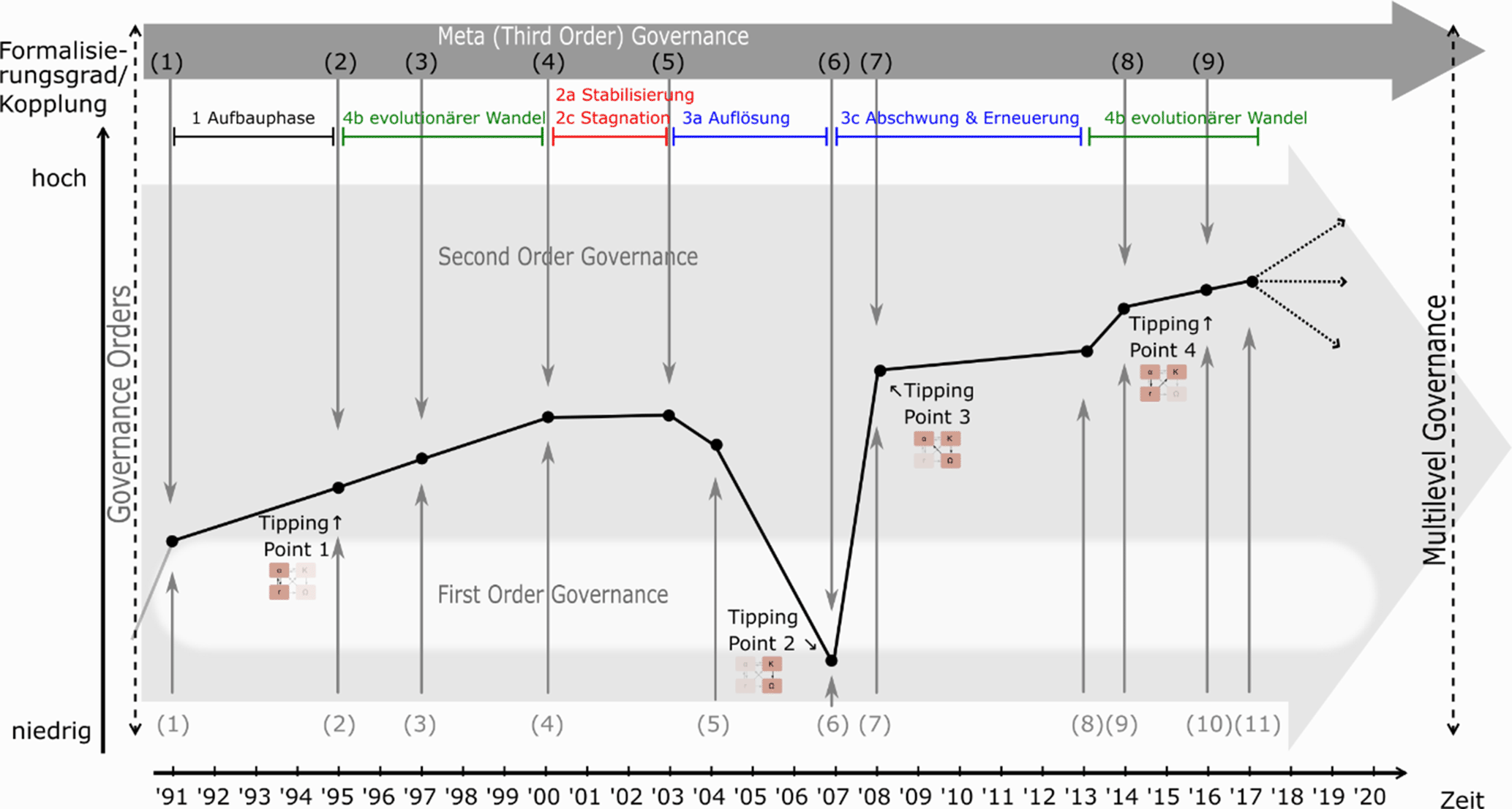 rur_130_Fig4_HTML.gif