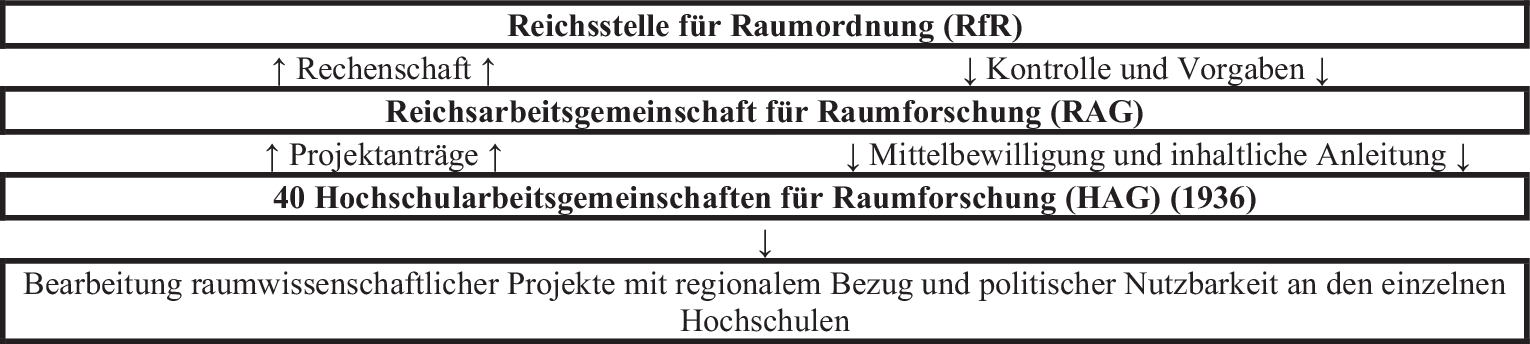 rur_148_Fig1_HTML.gif