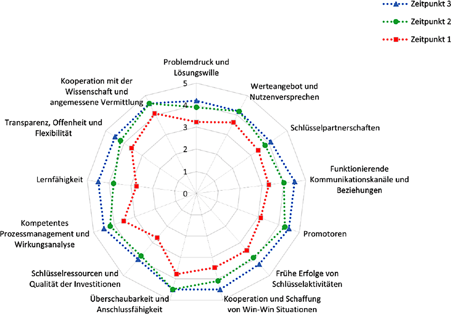 rur_1740_Fig2_HTML.gif