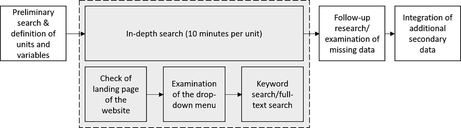 rur_2170_Fig1_HTML.gif