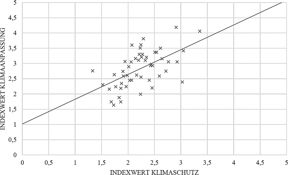 rur_2225_Fig4_HTML.gif