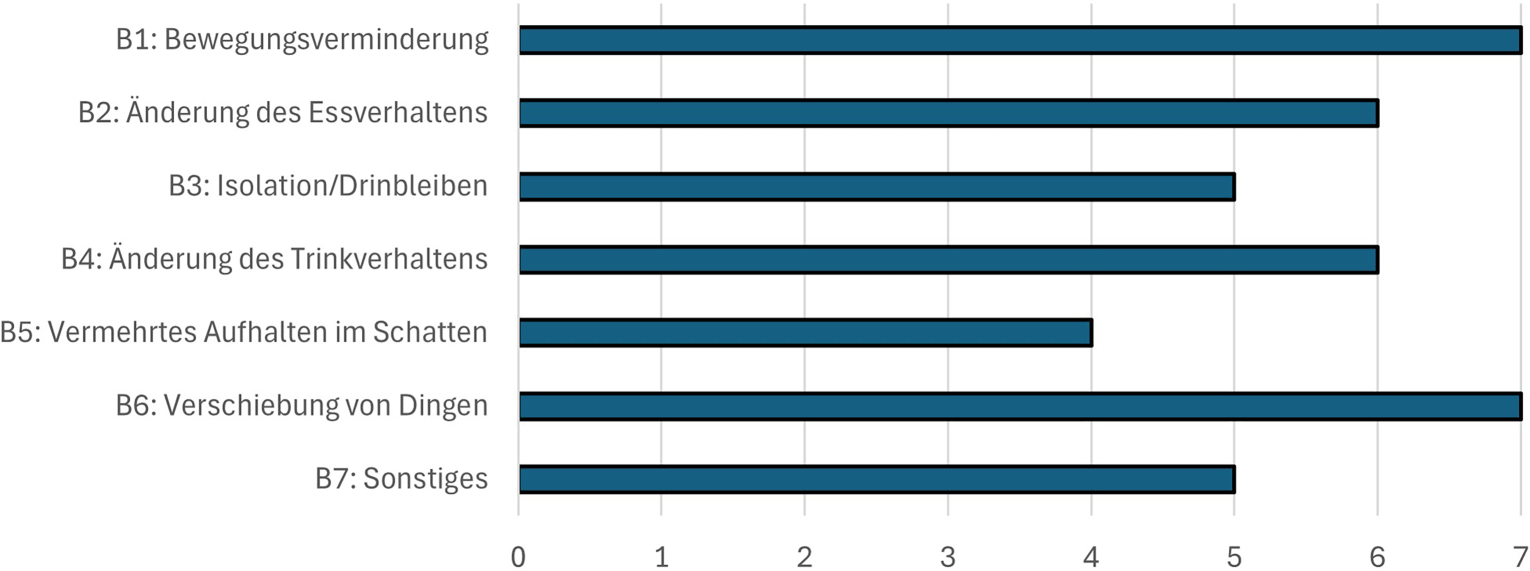 rur_2585_Fig2_HTML.gif