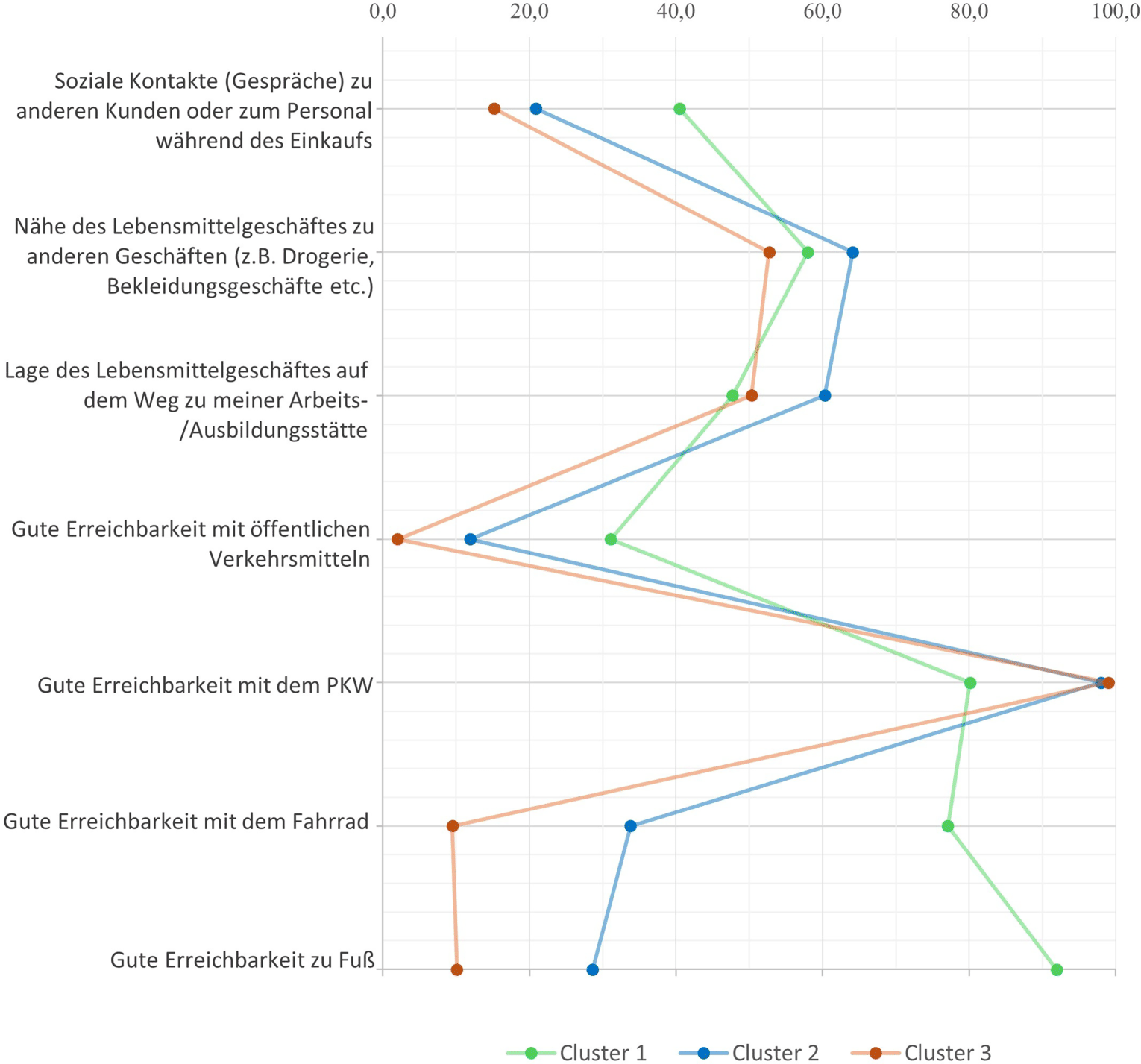rur_3101_Fig3_HTML.gif