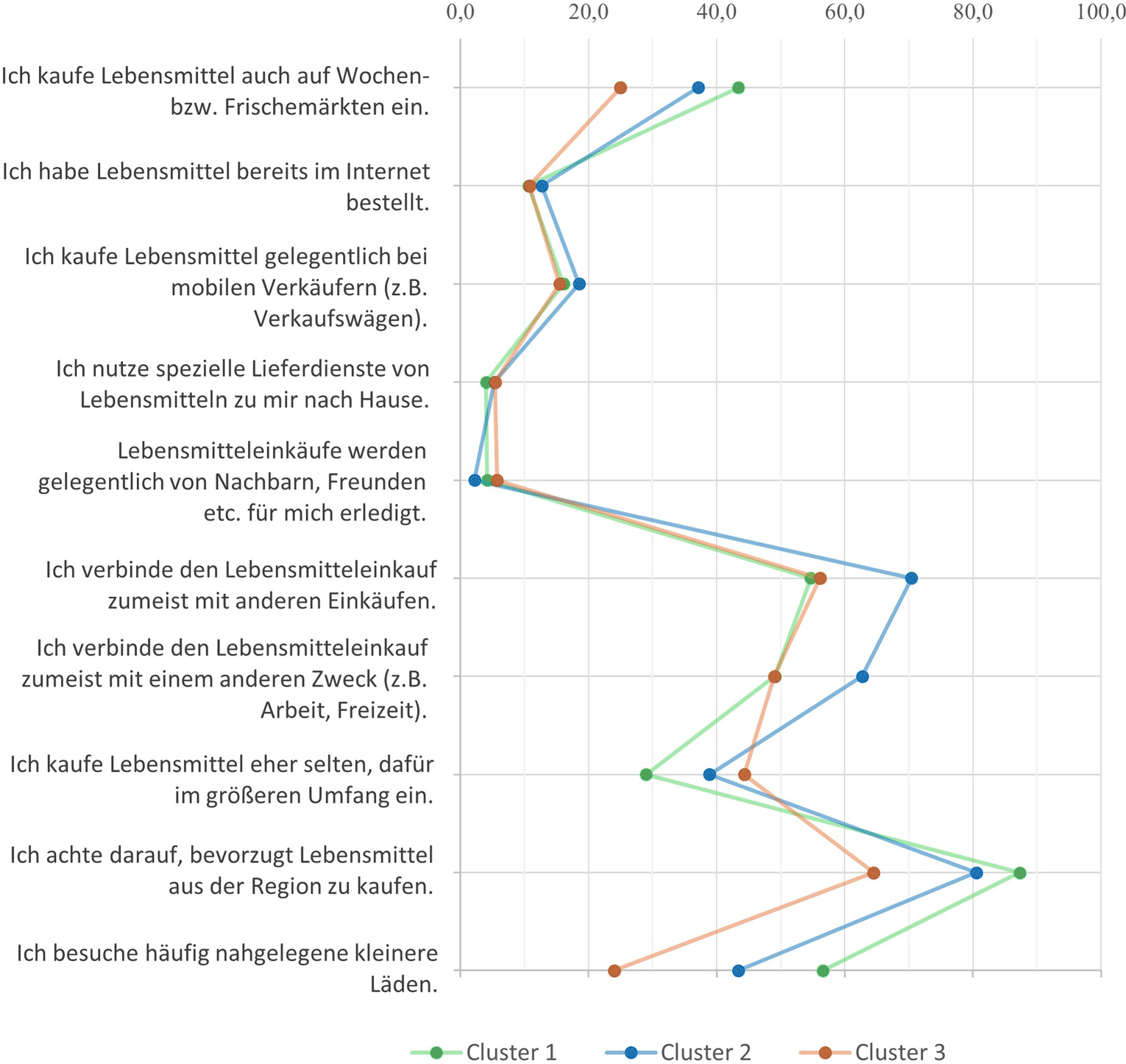 rur_3101_Fig4_HTML.gif