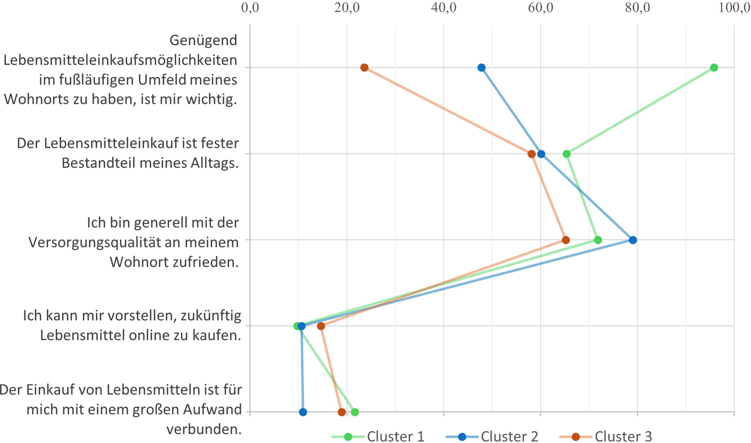 rur_3101_Fig5_HTML.gif