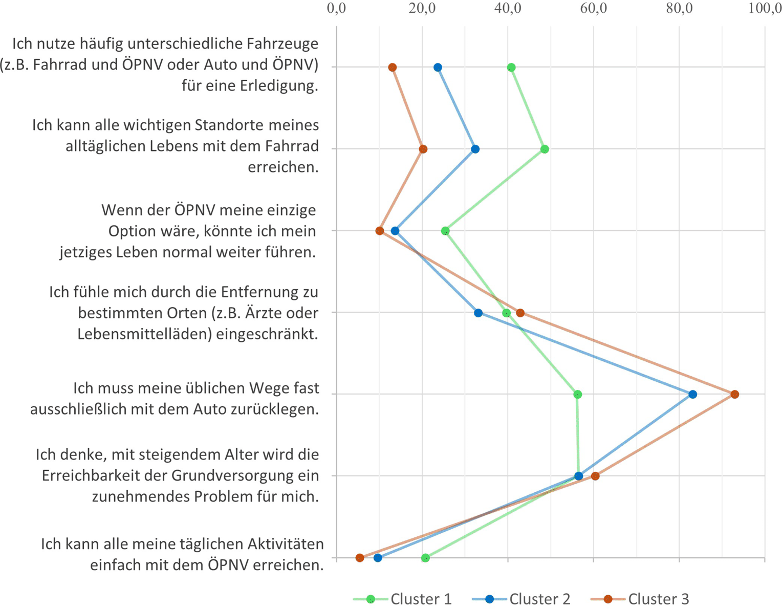 rur_3101_Fig6_HTML.gif
