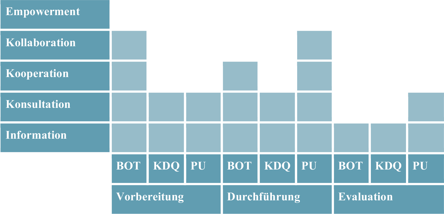 rur_38_Fig2_HTML.gif