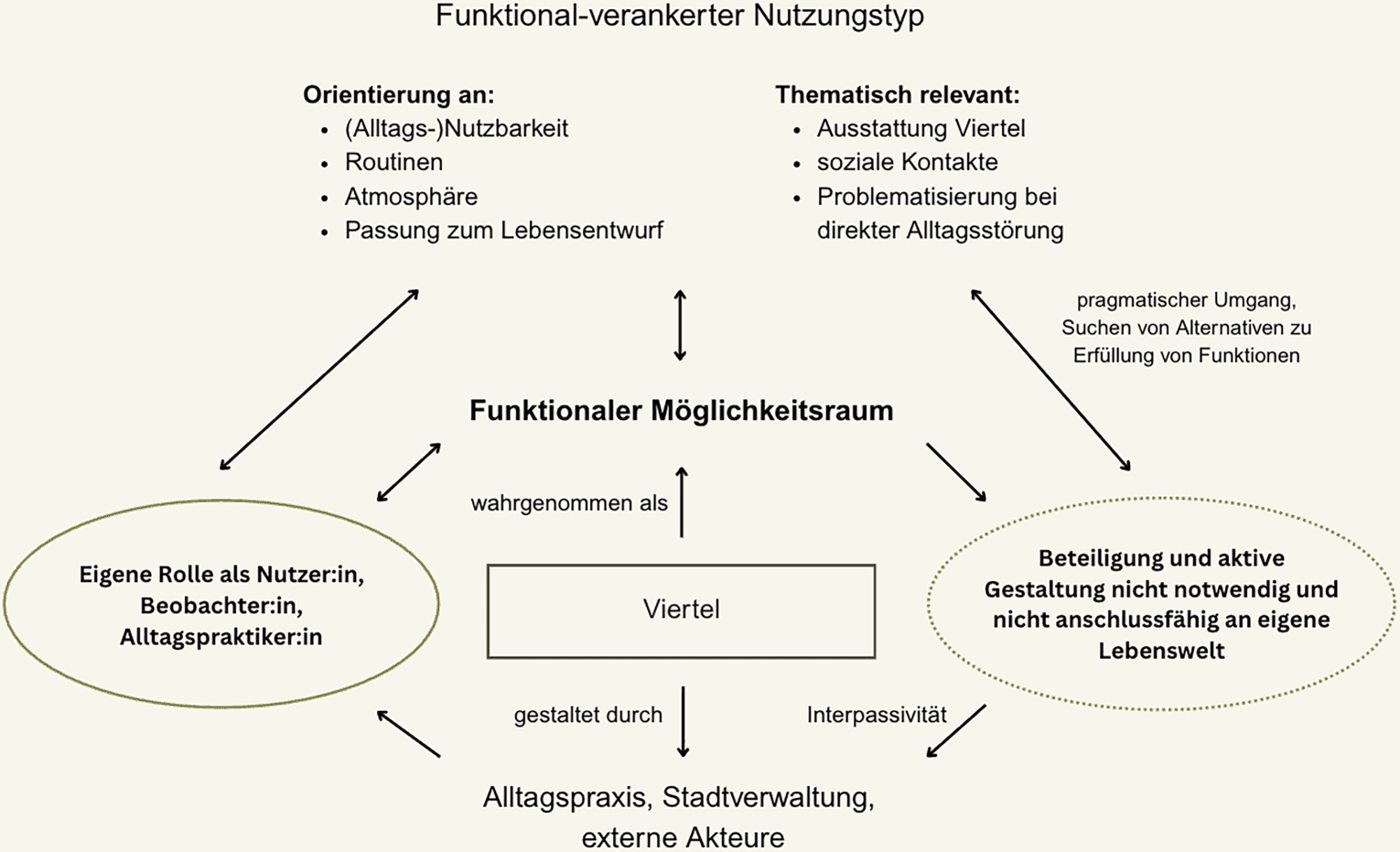 rur_3996_Fig1_HTML.gif