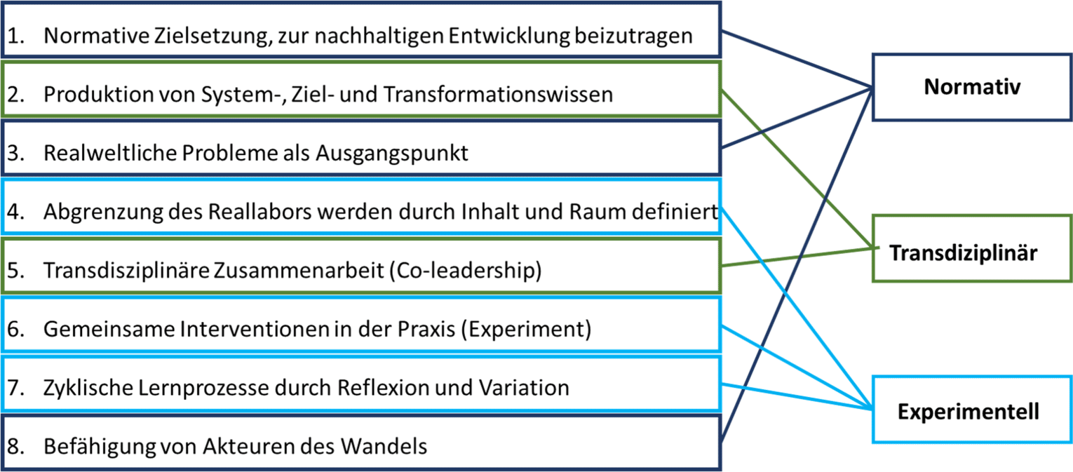 rur_43_Fig3_HTML.gif