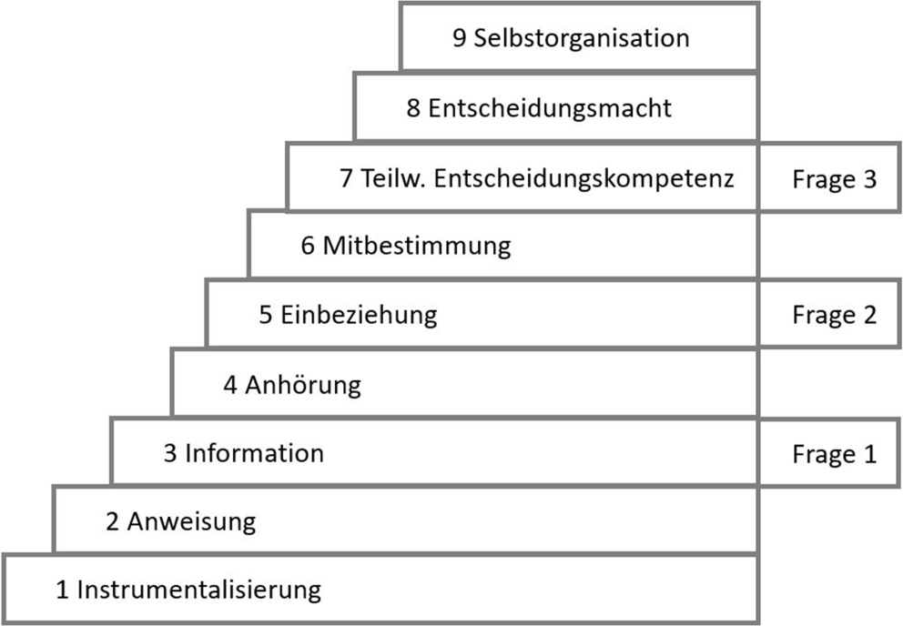 rur_64_Fig1_HTML.gif