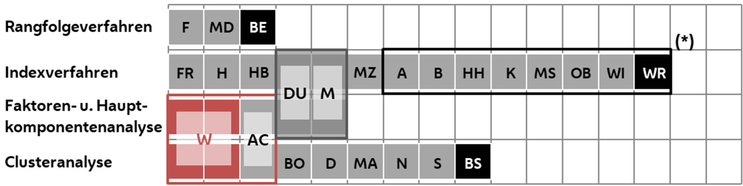 rur_87_Fig3_HTML.gif