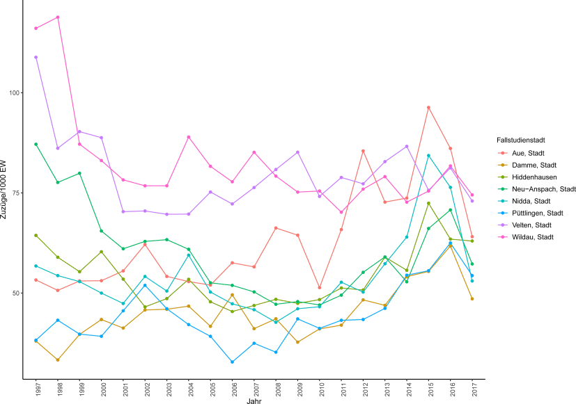 rur_9_Fig2_HTML.gif