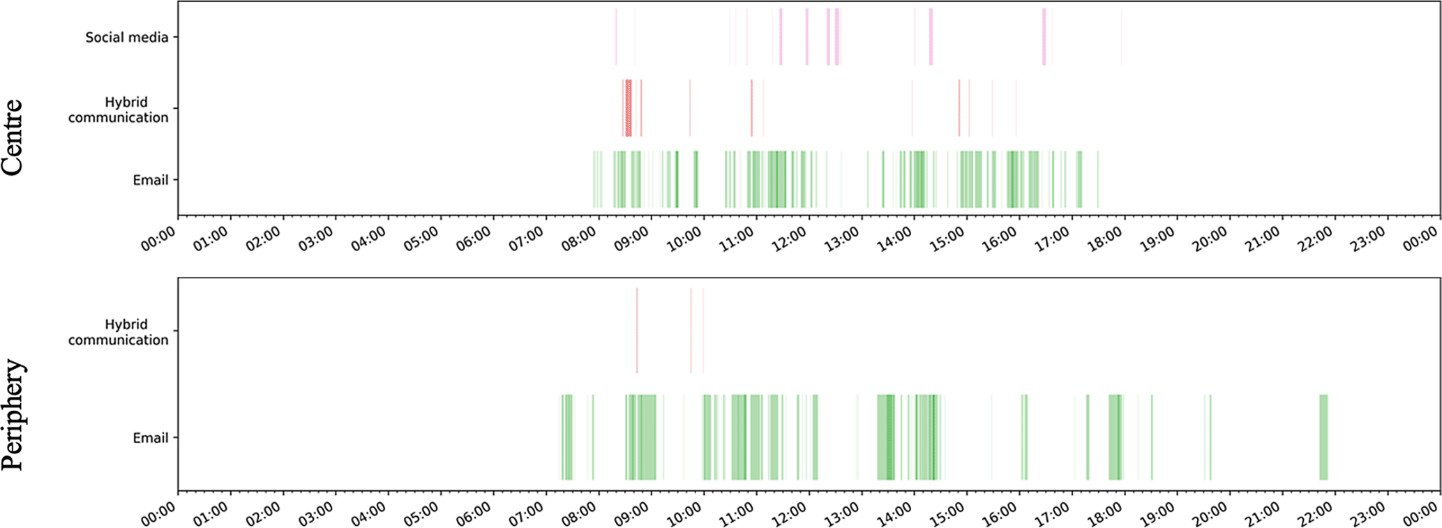 rur_116_Fig4_HTML.gif