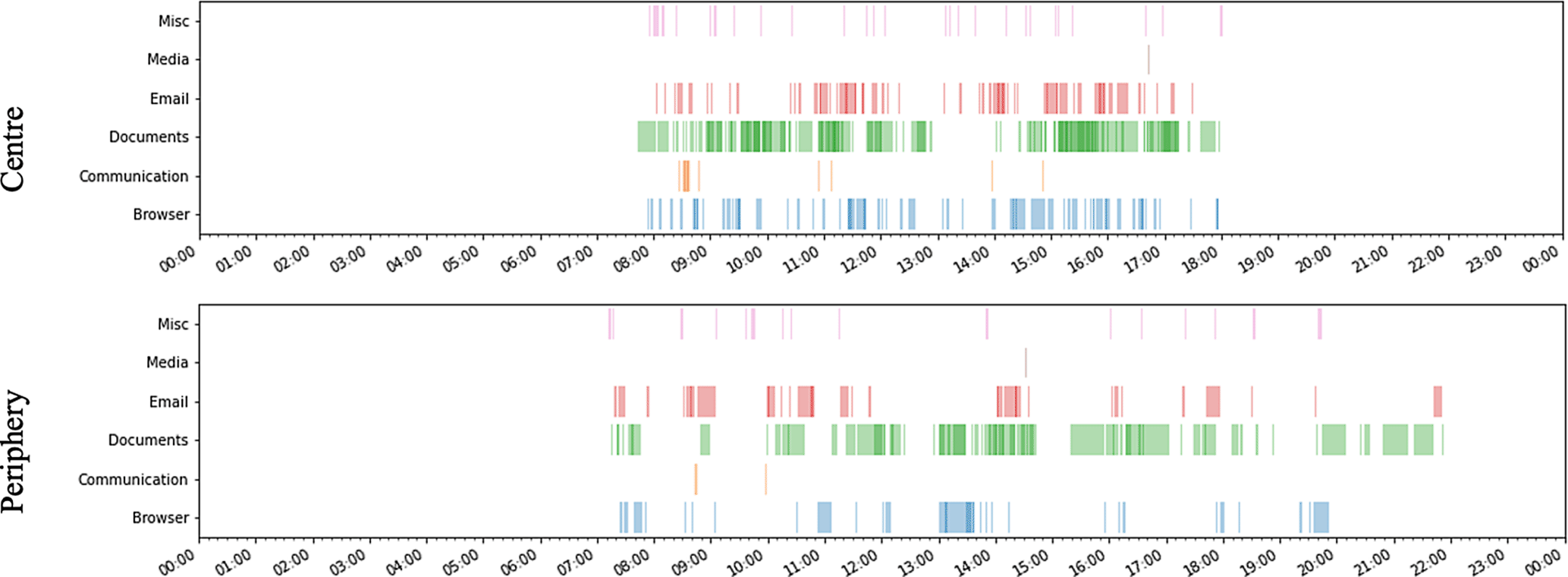 rur_116_Fig3_HTML.gif