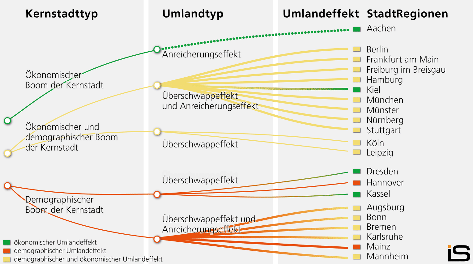 rur_144_Fig2_HTML.gif