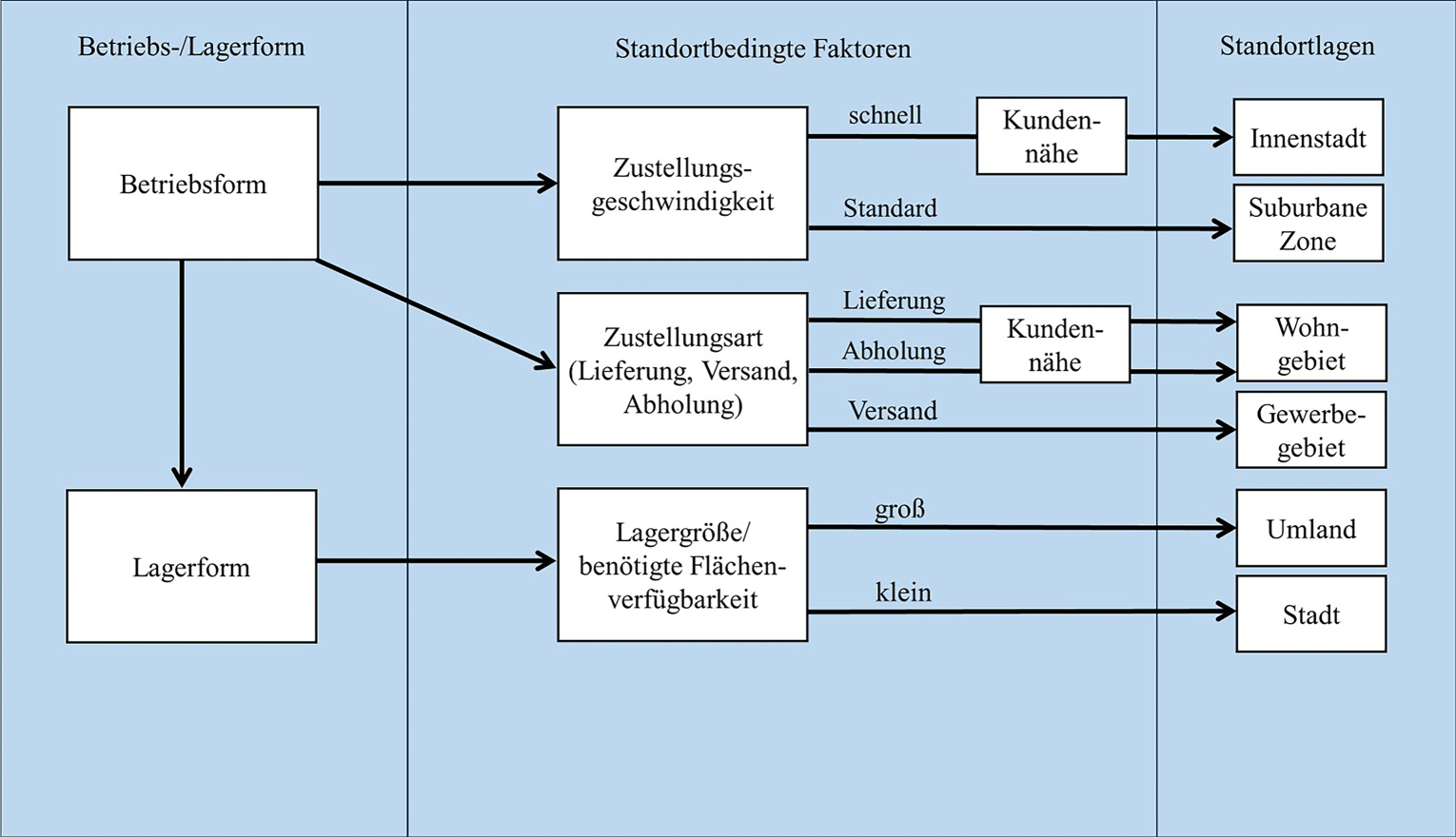 rur_2572_Fig5_HTML.gif