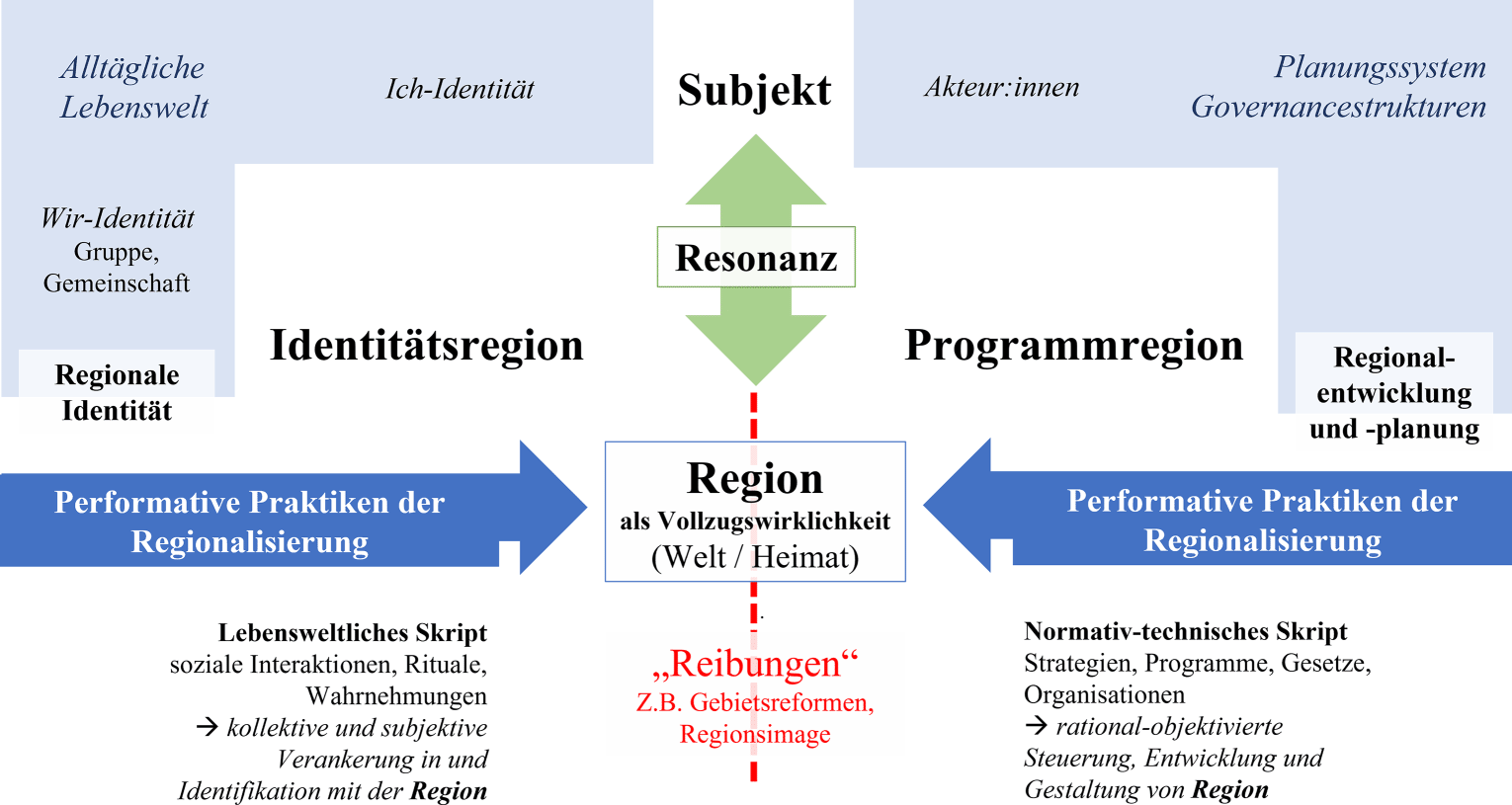 rur_3087_Fig1_HTML.gif