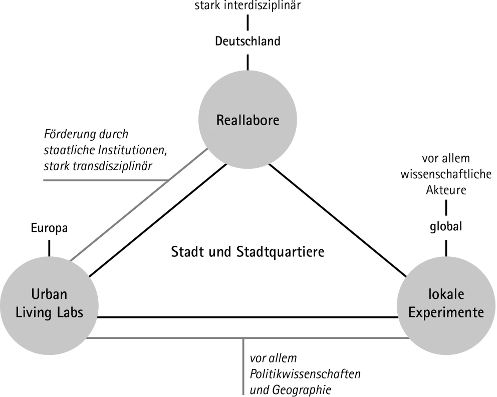 rur_48_Fig1_HTML.gif
