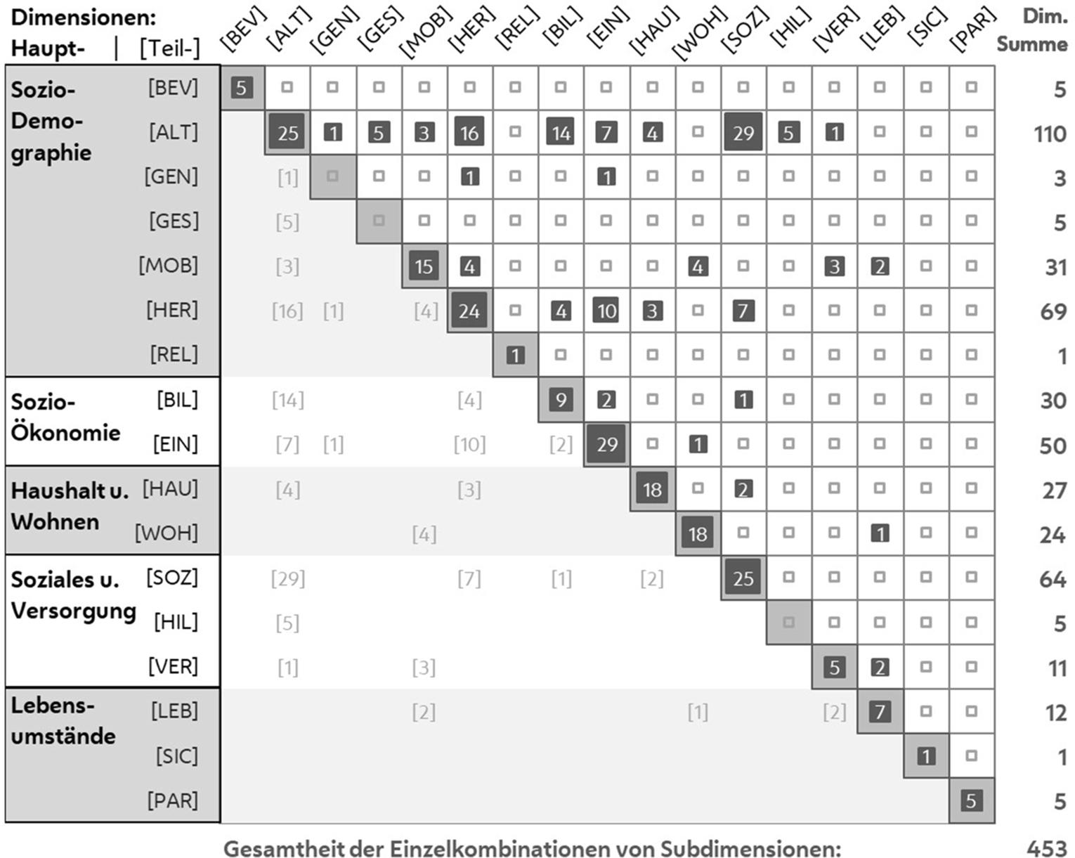 rur_87_Fig2_HTML.gif